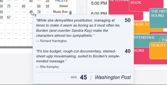 Review score consolidation, by both film and publication.